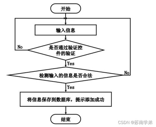 基于Spring Boot的商品管理系統設計與實現——計算機畢業設計探索